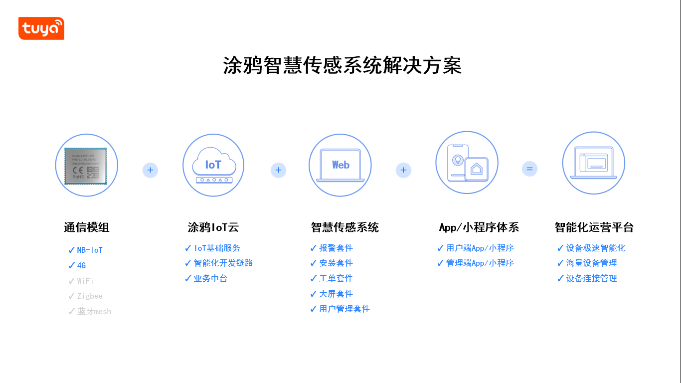 涂鸦智能推出智慧传感系统解决方案