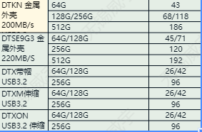 固态U盘和普通U盘的区别是什么